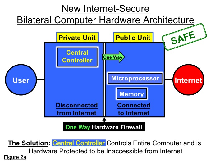 Figure 2a