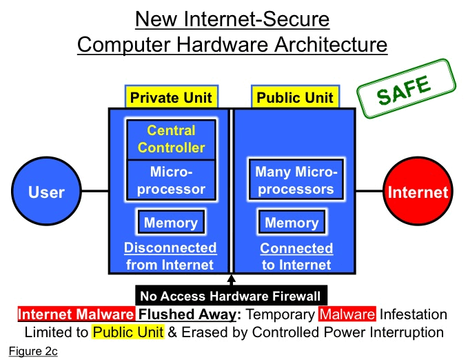 Figure 2b-2c