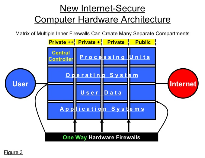 Figure 3 Figure 3