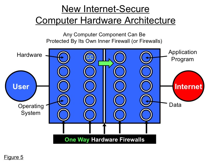 Figure 5